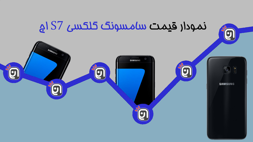 قیمت سامسونگ گلکسی S7 Edge