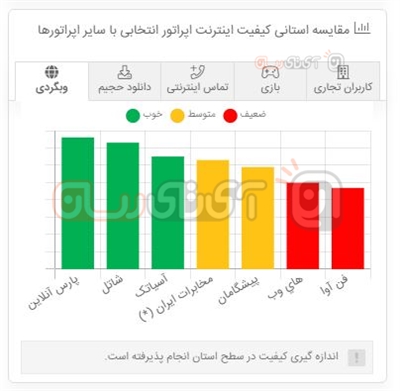 بهترین اینترنت