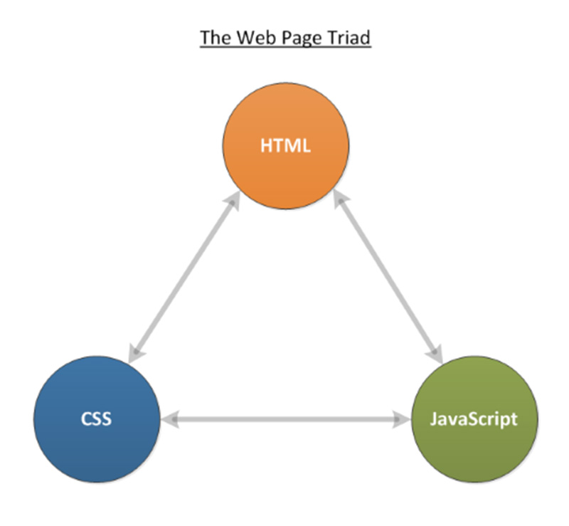 C html pages. Действия js. How to connect js to html. Connecting js to html. Порядок подключения js afqkj.