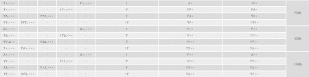 تعرفه آسیاتک