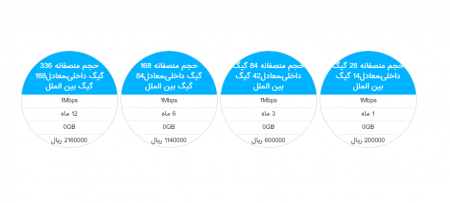 اینترنت پرسرعت 1 مگابیت صبانت
