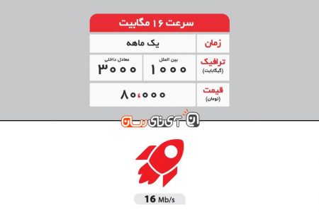 تعرفه اینترنت پرسرعت پیشگامان