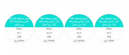 اینترنت پرسرعت 2 مگابیت صبانت