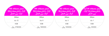 اینترنت پرسرعت صبانت
