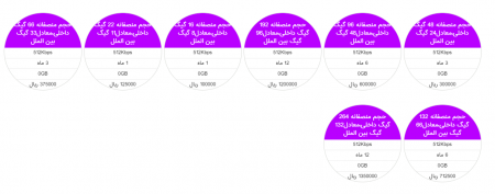 سرویس اینترنت پرسرعت صبانت