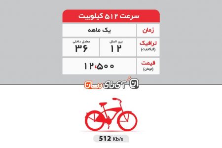 تعرفه اینترنت پرسرعت پیشگامان