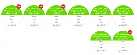اینترنت پرسرعت صبانت