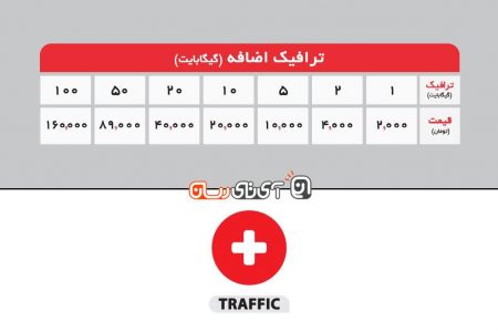 تعرفه حجم اضافه پیشکامان