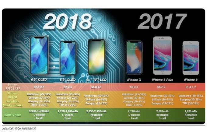 Apple-may-release-four-iPhones-this-year-starting-with-an-expensive-SE-2-in-June عرضه احتمالی 4 مدل آی‌فون توسط اپل طی سال جاری!  