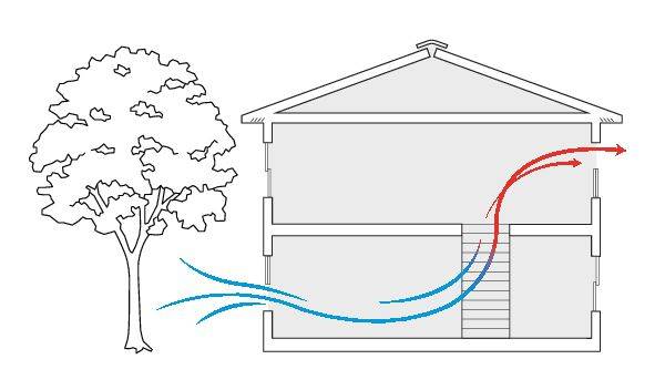 The-Thermal-Chimney 3 ترفند عالی برای صرفه‌جویی در انرژی و خنک نگه داشتن فضای خانه در تابستان  
