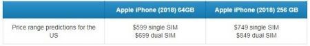 APPLE-IPHONE-9-PRICE-450x67 همه آنچه که باید درباره زمان عرضه و قیمت آی‌فون ۹ بدانید  