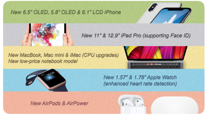Apple-fall-2018-launch-lineup برنامه اپل برای سال جدید: تولید آی‌پد 11 اینچی و اپل واچ‌هایی با صفحه نمایش بزرگ‌تر  