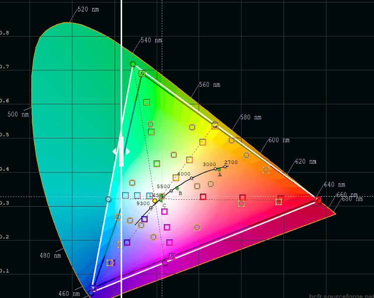 RGB رازهای پشت‌پرده نمایشگر فوق‌العاده گلکسی نوت ۹ سامسونگ  