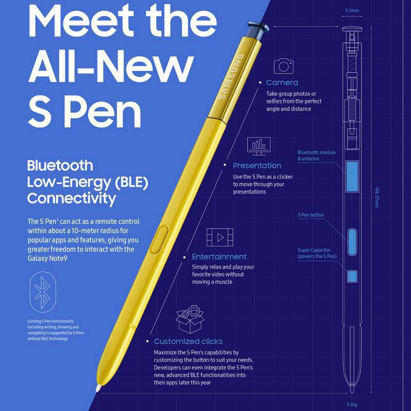 S-Pen-Info-Copy-800x800 با تمام قابلیت‌های جدید قلم استایلوس گلکسی نوت 9 آشنا شوید  