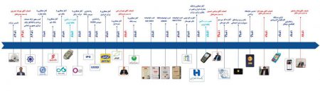 مبنا کارت آریا