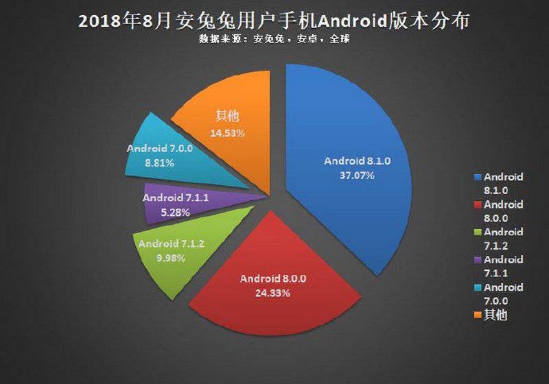 Android-Survey-Android-Version-Copy اطلاعاتی جامع درباره نحوه توزیع مشخصات اسمارت‌فون‌های اندرویدی  