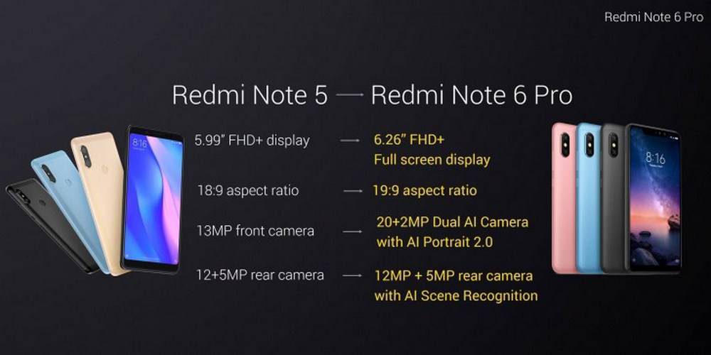 Xiaomi-Redmi-Note-6-Pro-0-1000x500 شیائومی ردمی نوت 6 پرو با دوربین سلفی دوگانه و قیمت مناسب معرفی شد  