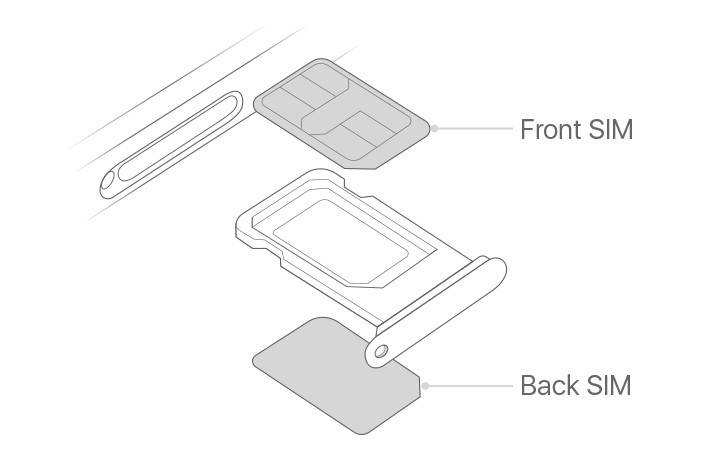 iphone-xs-dual-sim-2 چگونه آی‌فون Xs و Xs مکس را با دو سیم کارت راه‌اندازی کنیم؟!  
