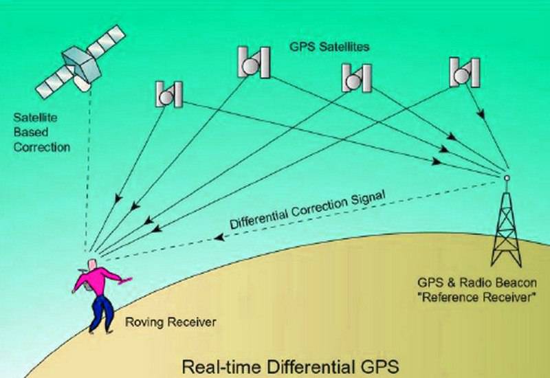 OEM-GPS-Tracker-locator چند راه‌حل ساده برای افزایش دقت GPS در گوشی‌های اندرویدی  