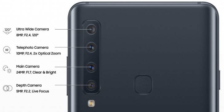Samsung-Galaxy-A9-12 گلکسی (A9 (2018 سامسونگ با دوربین چهارگانه رسما معرفی شد  