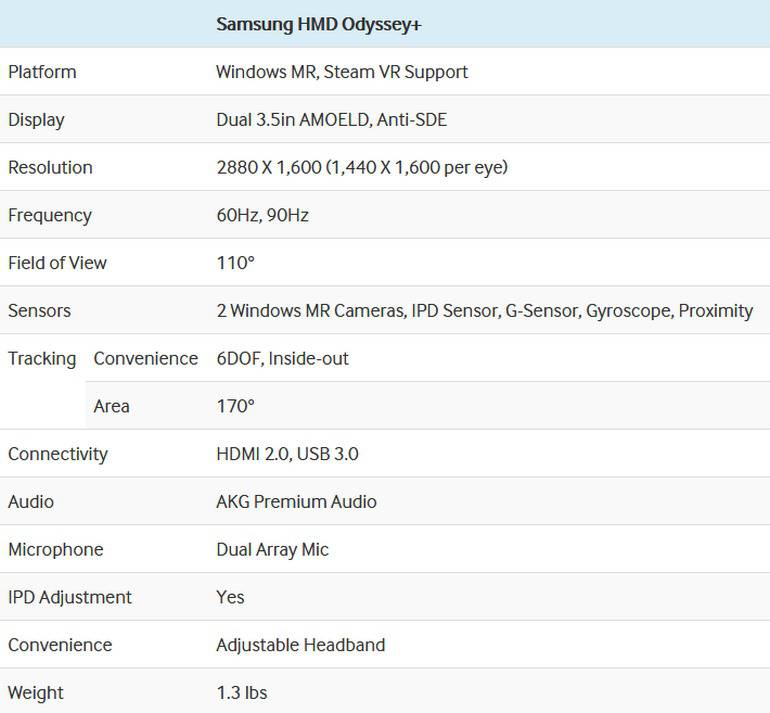 Samsung-HMD-Odyssey-Copy سامسونگ از هدست واقعیت ترکیبی اچ‌ام‌دی اودیسی وی‌آر پلاس پرده برداشت!  