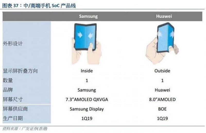 Huawei-Foldable-Phone گوشی انعطاف‌پذیر هواوی زودتر از انتظارها معرفی و وارد بازار خواهد شد  