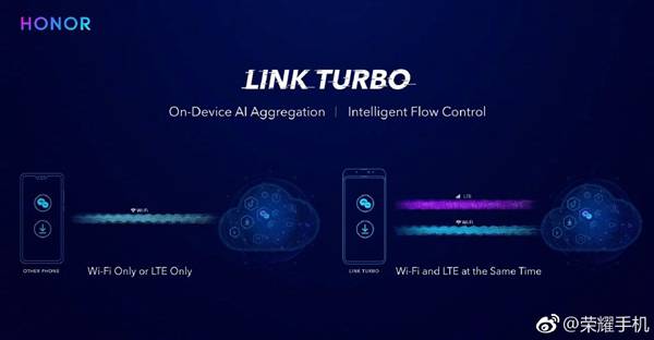 Honor-Link-Turbo آنر به منظور بهبود پوشش‌دهی شبکه‌های موبایل و وای‌فای از فناوری Link Turbo رونمایی کرد  