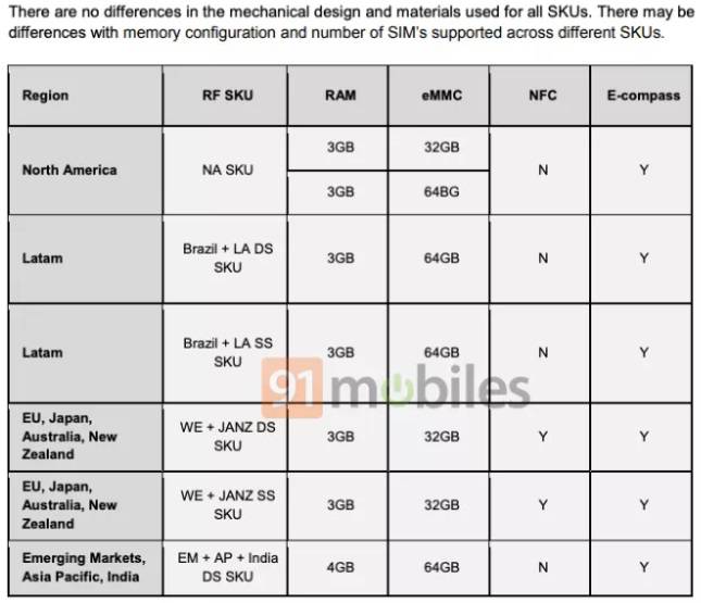 Motorola-Moto-G7-storage-configurations مشخصات مدل‌های مختلف موتو G7 مشخص شد  