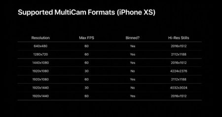 قابلیت Multi-cam در آیفون XS