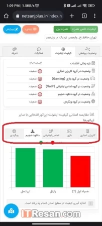 سامانه نت سنج پلاس