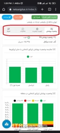سامانه نت سنج پلاس