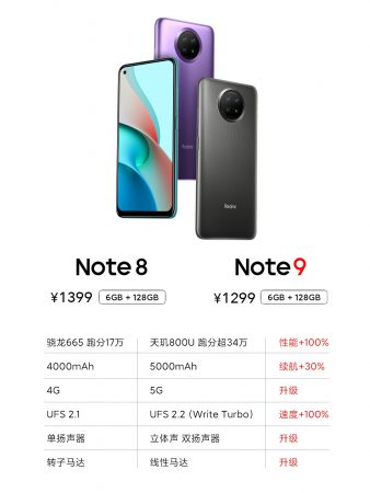 Redmi note 8 Vs 9