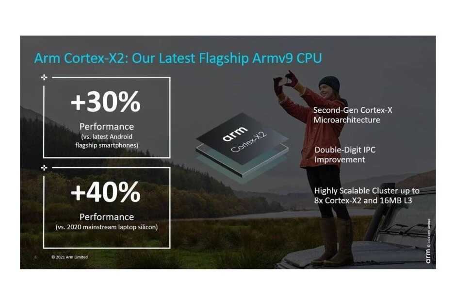 عملکرد پردازنده Arm-Cortex-X2