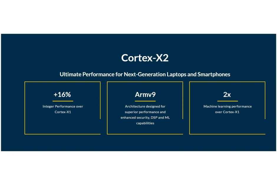 عملکرد پردازنده Arm-Cortex-X2
