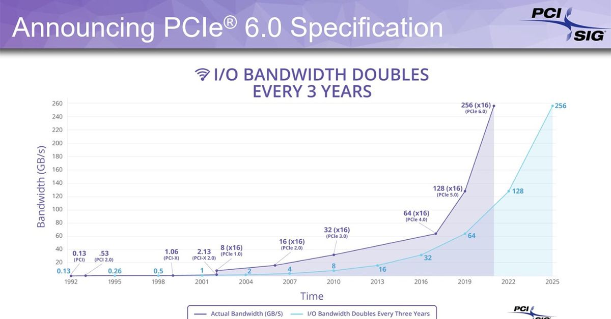 PCIe 6.0 chart