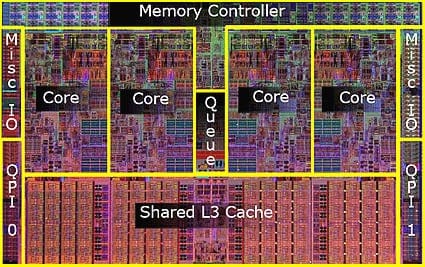 راهنمای خرید CPU یا پردازنده کامپیتور