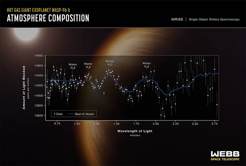 تلسکوپ فضایی جیمز وب خبر از نشانه های آب می‌دهد