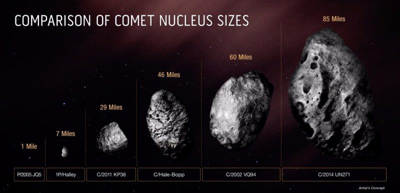 ستاره‌های دنباله‌دار غول پیکر