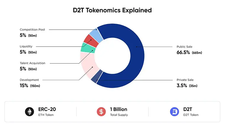 بهترین ارز دیجیتال