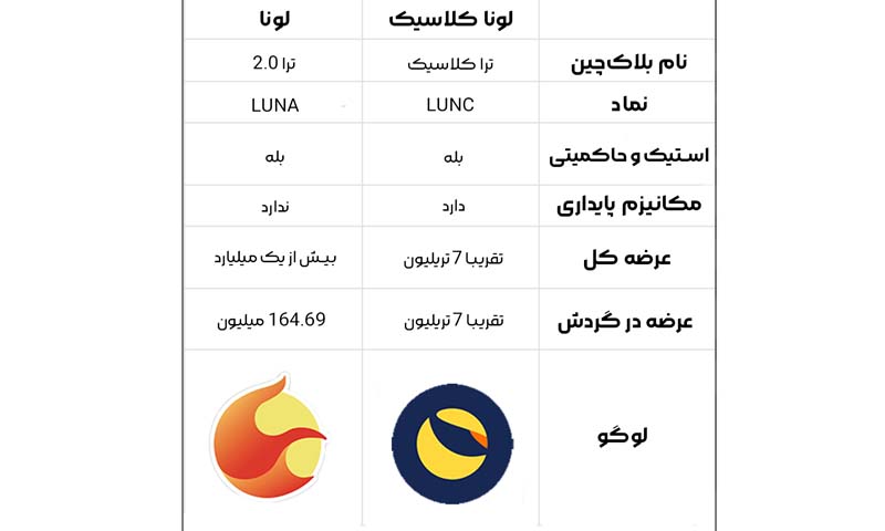 مقایسه لونا با لونا کلاسیک