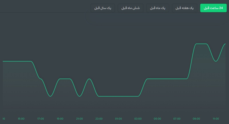 قیمت تتر