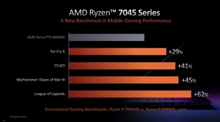 لپ تاپ Ryzen 7000