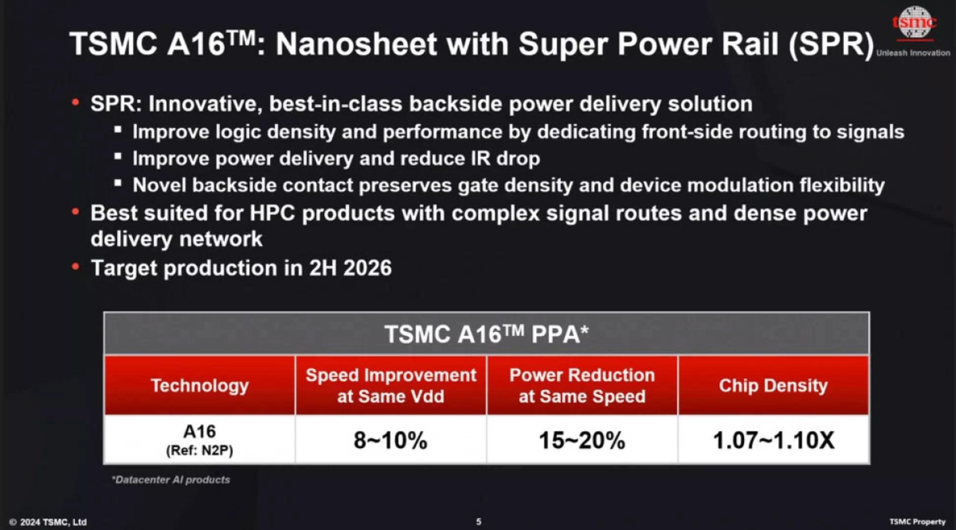 کمپانی TSMC از فرآیند تولید 1.6 نانومتری خود برای نیمه‌هادی‌ها رونمایی کرد