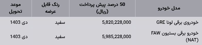 شرایط فروش نقدی و پیش فروش خودروهای برقی ایران خودرو