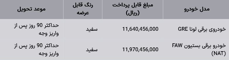 شرایط فروش نقدی و پیش فروش خودروهای برقی ایران خودرو