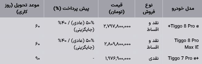 مدیران خودرو