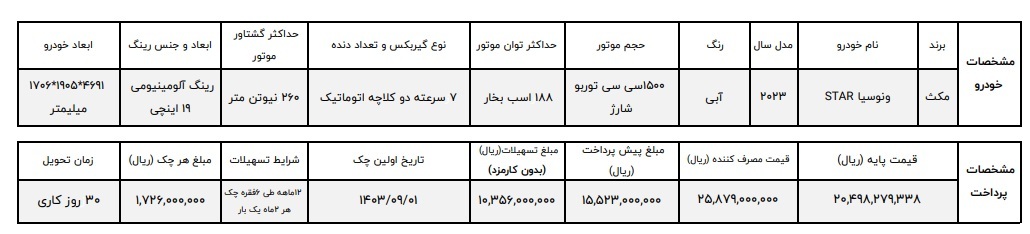 ونوسیا استار 2023