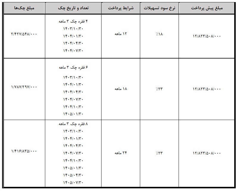 هونگچی برقی EQM5