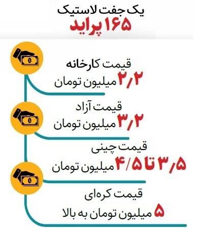 لاستیک خودرو