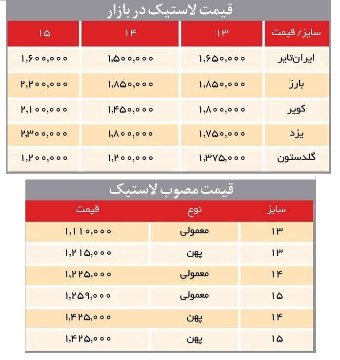 لاستیک خودرو